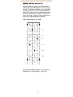 All Scales in All Positions for Guitar (noty, tabulatury, kytara)