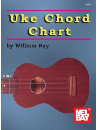 William Bay: Ukulele Chord Chart (akordy na ukulele)