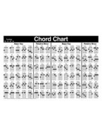 William Bay: Left-Handed Uke Chord Chart (akordy pro levoruké ukulele)
