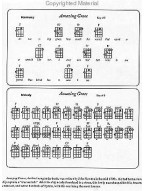 Jerry Moore: First Lessons Ukulele (škola hry na ukulele) (+audio)