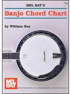 Banjo Chord Chart (akordy na banjo)