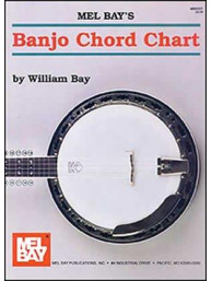 Banjo Chord Chart (akordy na banjo)