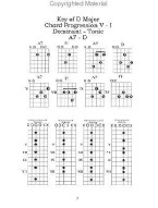 Felix Schell: DADGAD Chords, Scales And Tuning (akordy na kytaru)