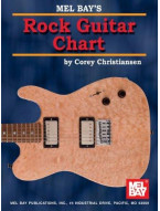 Rock Guitar Chart