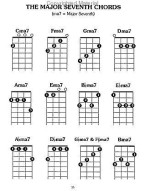 Mel Bay's Baritone Uke Chords (akordy na ukulele)
