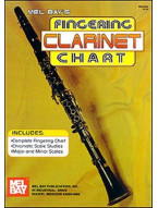 Clarinet Fingering Chart (prstoklady, klarinet)