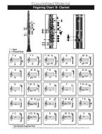 Clarinet Fingering And Scale Chart (prostoklady, stupnice, klarinet)