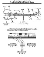 You Can Teach Yourself Electric Bass (noty, tabulatury na baskytaru) (+DVD)