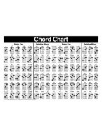 Left-Handed Mandolin Chord Chart (akordy na levorukou mandolínu)
