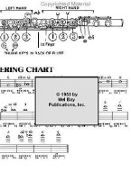 Flute Fingering Chart (prstoklady pro  příčnou flétnu)