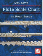 Ryan Janus: Flute Scale Chart (noty na příčnou flétnu)