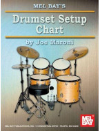 Drumset Setup Chart (noty na bicí)