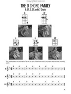 Hal Leonard Ukulele Method - Book 2 (noty, tabulatury na ukulele) (+audio)