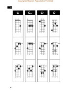Hal Leonard Ukulele Chord Finder (A5 Edition) (akordy na ukulele)