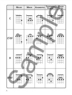 The Ultimate Ukulele Chord Chart (akordy na ukulele)