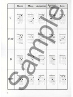 Ultimate Guitar Chord Chart (kytarová tabulka)