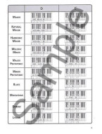 The Ultimate Keyboard Scale Chart (klavírní, keyboardová tabulka)