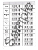 The Ultimate Keyboard Chord Chart (klavírní, keyboardová tabulka)