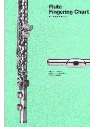 Flute Fingering Chart (flétnová tabulka,prstoklady)