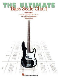 The Ultimate Bass Scale Chart (baskytarová tabulka)