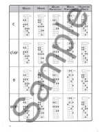 The Ultimate Bass Scale Chart (baskytarová tabulka)