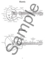 Collin Bay: Glossary of Guitar Terms - Book (slovníček)