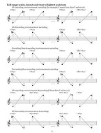 Mel Bay's Best Scale Method for Any Instrument (hudební stupnice)