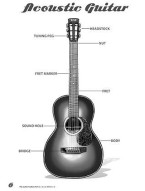 Introduction To The Guitar Toolbox Part 2 (noty na kytaru) (+audio)