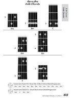 Open Tunings For Folk Guitar (tabulatury na kytaru) (+audio)