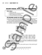 All About Music Theory (hudební příručka)