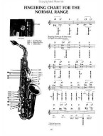 Eugene Rousseau: Saxophone High Tones (noty na saxofon)