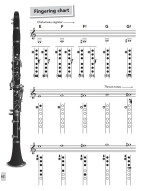 Paul Harris’s Clarinet Basics (noty na klarinet) (+audio)