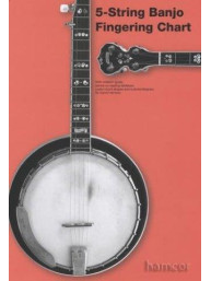 5-String Banjo Fingering Chart (banjová prstokladová tabulka)