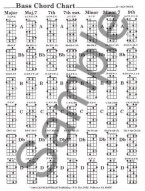 Bass Guitar Chords (baskytarové akordy)