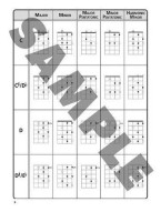 The Ultimate Ukulele Scale Chart (stupnice na ukulele)