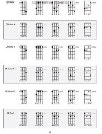 Mark Kailana Nelson: Mastering Chord Inversions For Ukulele (akordy na ukulele)
