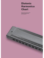 Diatonic Harmonica Chart (noty na harmoniku)