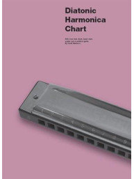 Diatonic Harmonica Chart (noty na harmoniku)