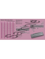 Diatonic Harmonica Chart (noty na harmoniku)