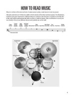 Scott Schroedl: Drums For Kids (noty na bicí) (+audio)