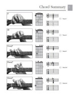 Absolute Beginners: Guitar Chords (akordy na kytaru) (+audio)