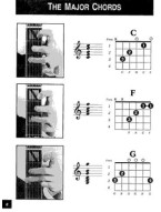 Mel Bay's Guitar Chords (akordy na kytaru) (+video)