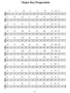 You Can Teach Yourself Piano Chords (noty na sólo klavír) (+video)