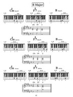 You Can Teach Yourself Piano Chords (noty na sólo klavír) (+video)