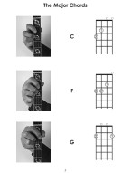 Left-Handed Tenor Banjo Chords (akordy na levoruké tenorové banjo)