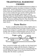 Christopher Rudy: Harmonics for the 5-String Banjo (tabulatury na banjo)