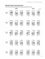 Jazz Guitar Chord Thesaurus (akordy, noty na kytaru)