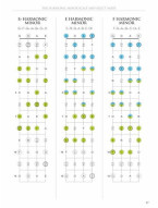 Mandolin Fretboard Atlas (noty na mandolínu)