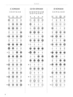 Bass Fretboard Atlas (noty na baskytaru)