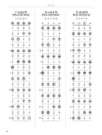 Bass Fretboard Atlas (noty na baskytaru)